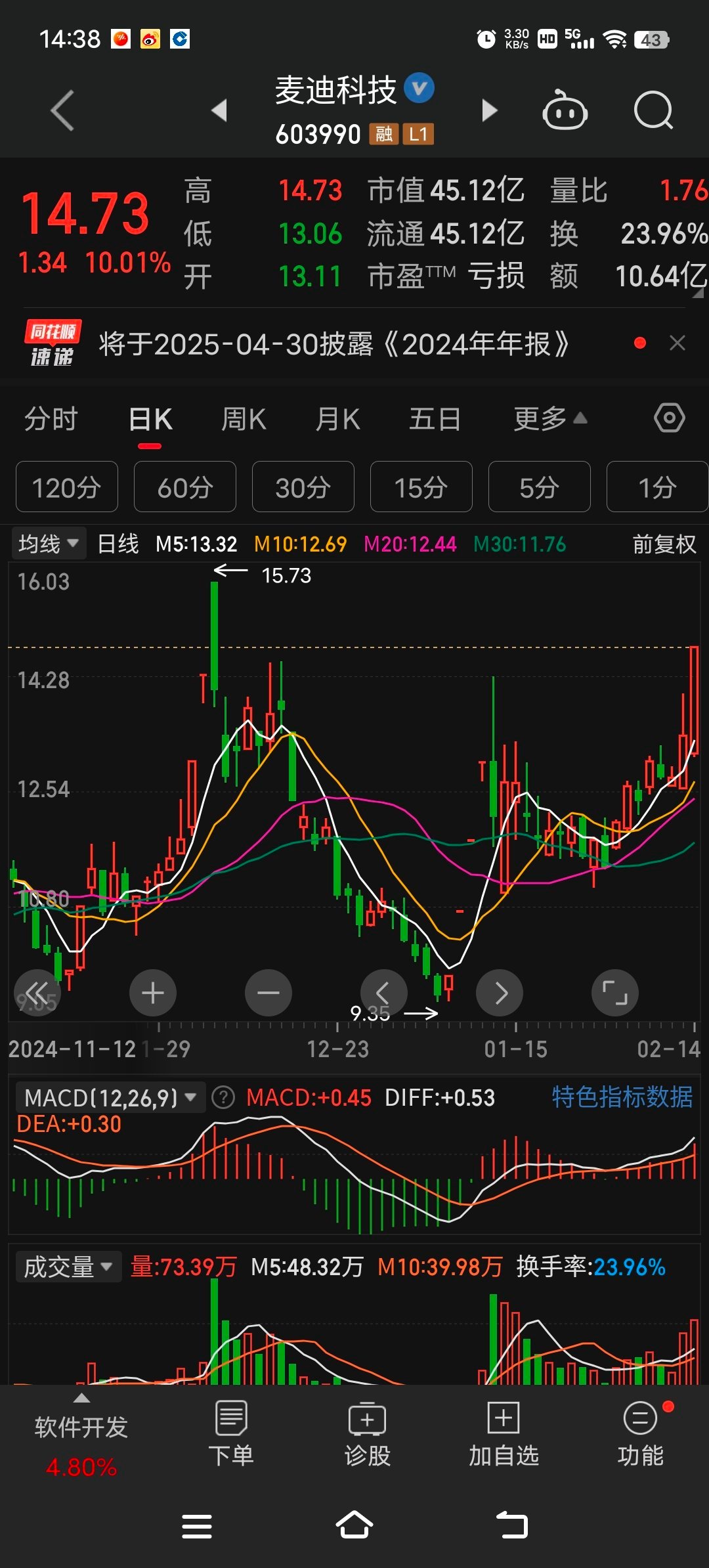 股票麦迪科技，探索数字时代的科技力量