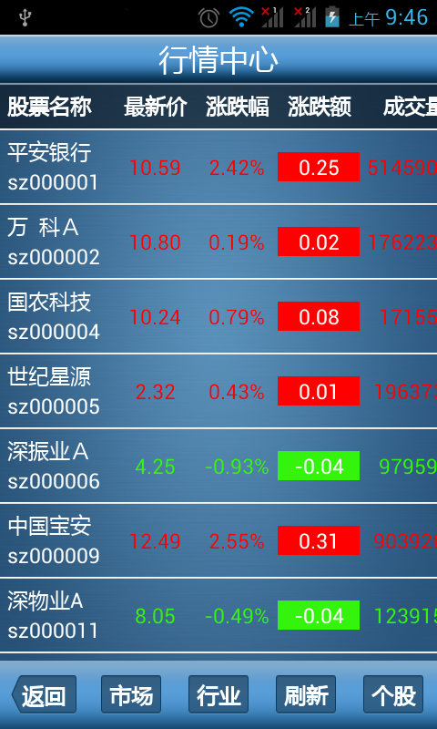 买卖点炒股软件下载，引领您走向成功的投资之路