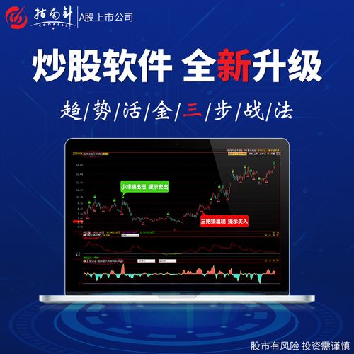 买卖点炒股软件下载，引领您走向成功的投资之路